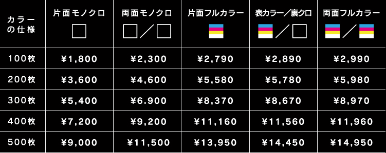 名刺印刷価格表